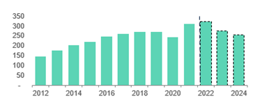 Mortgage Market Forecasts Chart 1